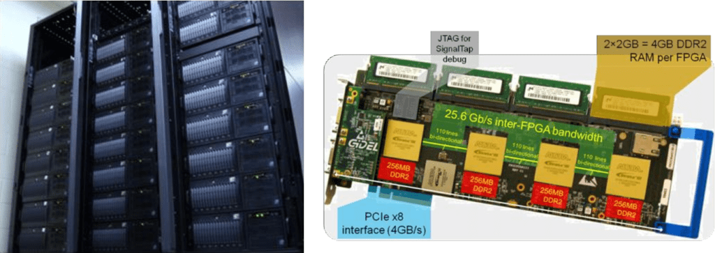 The Novo-G supercomputer server rack alongside a Gidel PROCStar-III FPGA accelerator card. Highlights key specs including 25.6 Gb/s intel-FPGA bandwidth, PCIe x8 interface, and 4GB onboard DDR2 memory for high-performance reconfigurable computing.