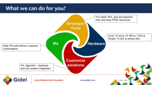 CertifEye Speeds Up FPGA and ASIC Development by 3×