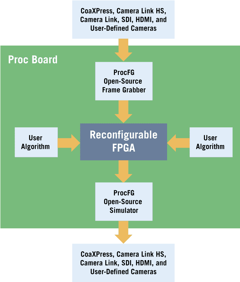 Customized Solutions