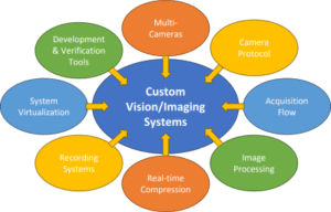 ProcVision Suite