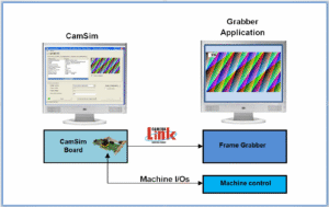 Gidel CamSim-CL: System Overview