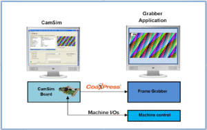 Gidel CamSim-X: System Overview