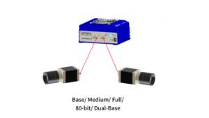 Gidel FantoVision20-CL: Camera Link Camera Connectivity and configurations