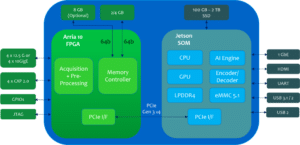 Gidel FantoVision40 Block Diagram