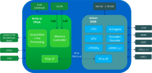 Gidel FantoVision20-CL Block Diagram