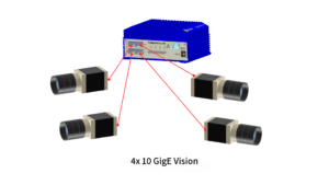 Gidel FantoVision40: Quad 10GigE Vision cameras connectivity