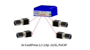Gidel FantoVision40: Quad CoaXPress12 Cameras connectivity