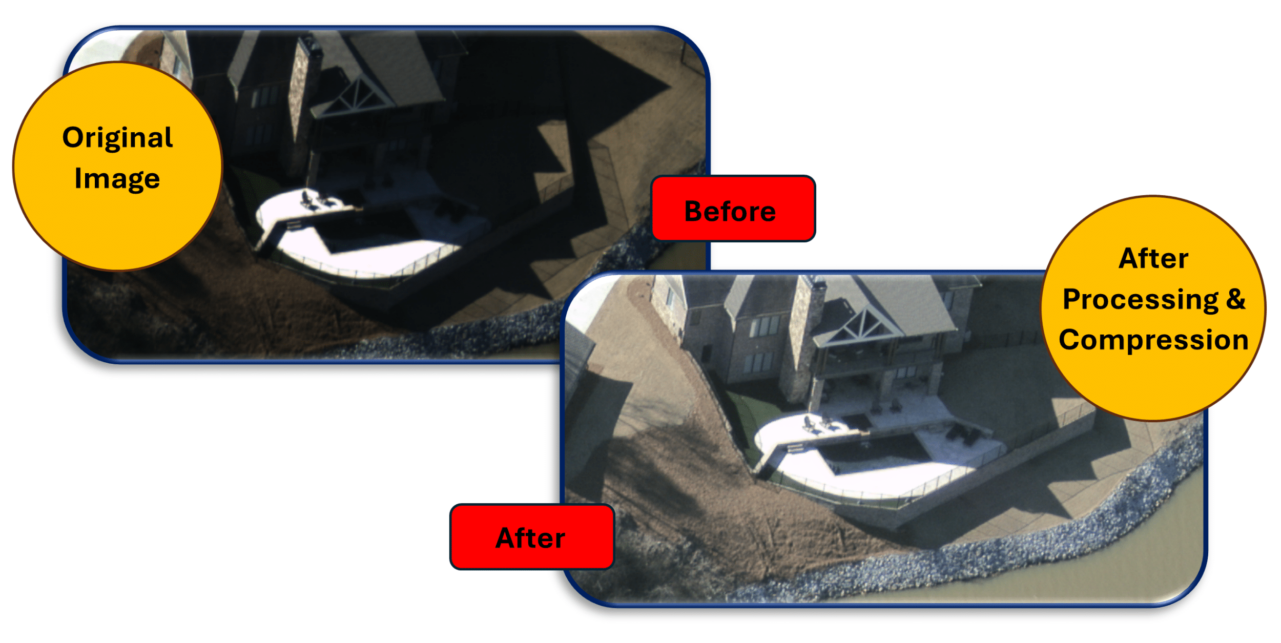 Side-by-side comparison of an aerial surveillance image before and after processing. The 'After' image demonstrates Gidel's real-time FPGA-based enhancement and compression, revealing shadow details and improving contrast without adding latency.