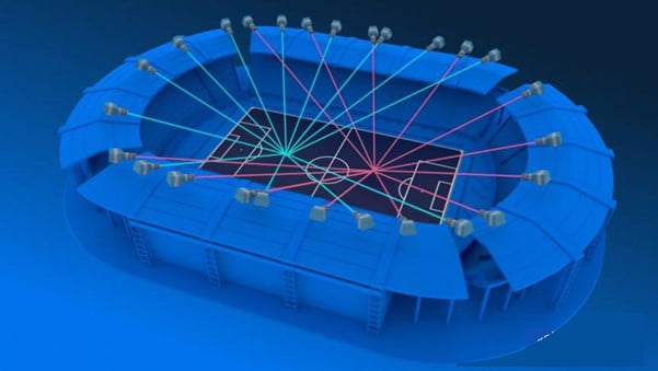 Multi-Camera Solutions