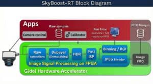 SkyBoost-RT Block Diagram
