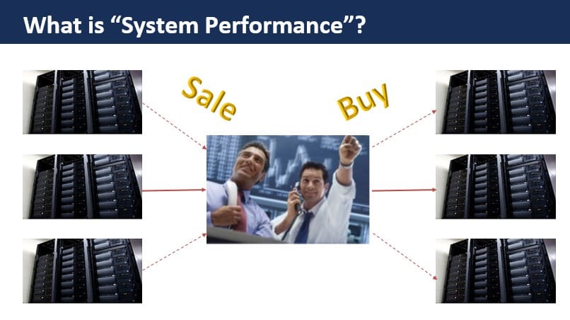 Presentation slide titled 'What is System Performance?' illustrating high-frequency algorithmic trading. The graphic shows server racks and a trader making split-second buy/sell decisions, highlighting the critical role of speed in low latency systems.